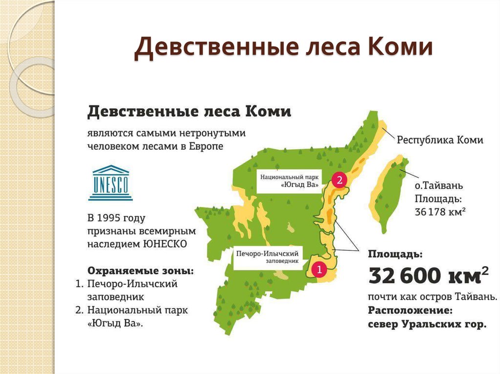 Заповедники республики коми презентация