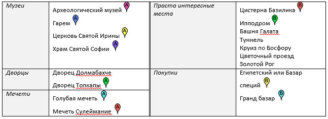 что посмотреть в стамбуле