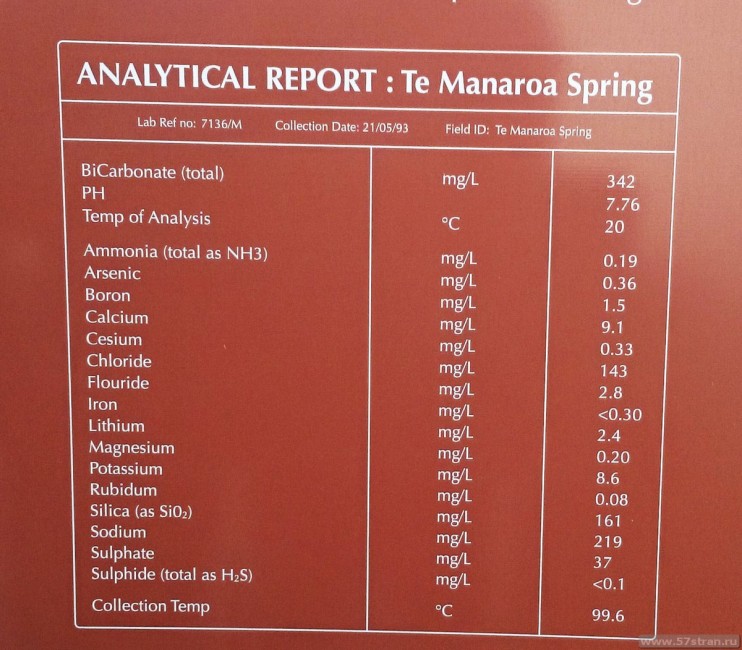 Состав воды Новая Зеландия