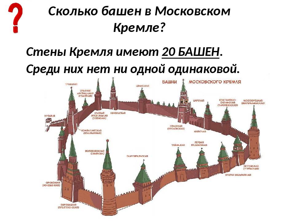 План московского кремля с достопримечательностями