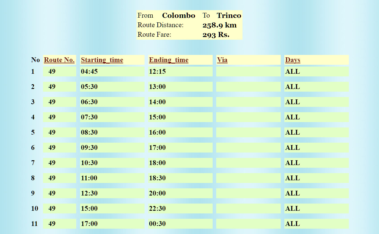 Расписание автобусов Коломбо-Тринкомали