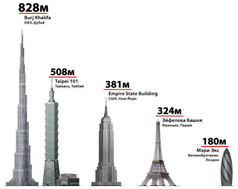 Достопримечательности Тайбэя